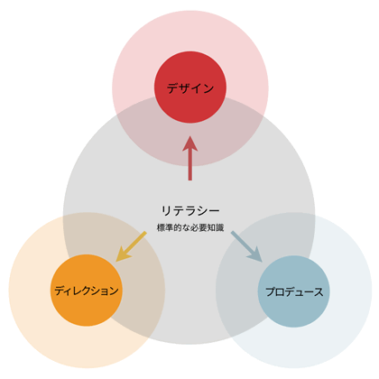 Web検定構成の概念図